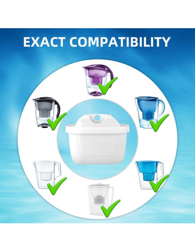 Filtro de Agua Reemplazo APPLIANCEMATES 3 Paquetes Compatible Brita