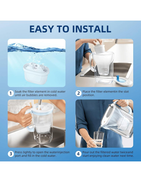 Filtro de Agua Reemplazo APPLIANCEMATES 3 Paquetes Compatible Brita Filtro de Agua Reemplazo APPLIANCEMATES 3 Paquetes Compatible Brita
