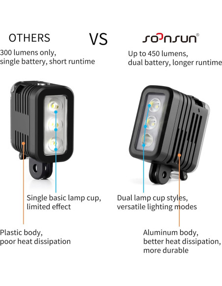Luz de Buceo SOONSUN 450 Lúmenes IP68 para GoPro y DJI Luz de Buceo SOONSUN 450 Lúmenes IP68 para GoPro y DJI