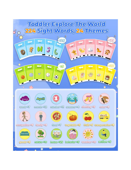 KOKODI Juguetes de Aprendizaje Tarjetas Flash Hablantes KOKODI Juguetes de Aprendizaje Tarjetas Flash Hablantes