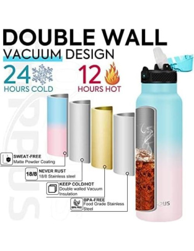 Botella de Agua GOPPUS 0.68L Doble Pared Aislada Azul Rosa