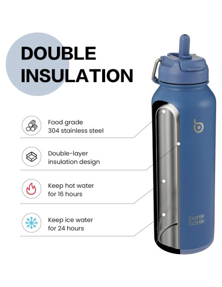 Botella de Agua Acero Inoxidable 1.13 kg con Pajilla Azul Botella de Agua Acero Inoxidable 1.13 kg con Pajilla Azul