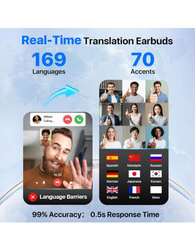 Auriculares Traductor de Idiomas AI OWS Q16 Negro 144 Idiomas