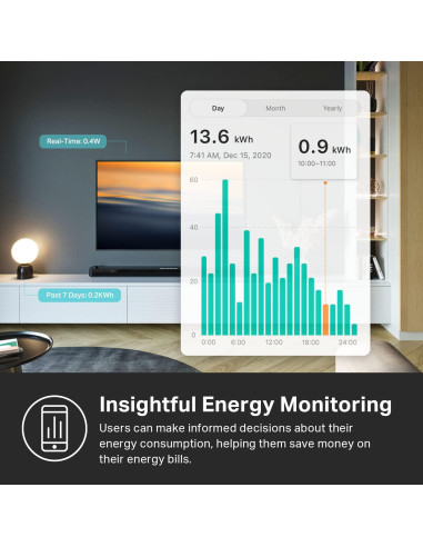 Enchufe Inteligente Kasa Matter 15A 1800W Paquete de 4
