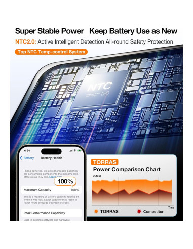 Cargador Portátil Magnético TORRAS 5000mAh para iPhone y Samsung