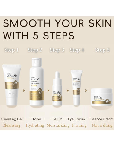 Kit de Cuidado de Piel Coreano Evolvique 5PCS Hidratante