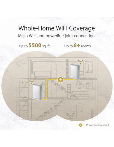 Sistema WiFi 6 Malla ASUS ZenWiFi AX (XP4) 255 m