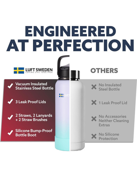 Botella de Agua Aislada LUFT SWEDEN 1.18L Doble Pared Botella de Agua Aislada LUFT SWEDEN 1.18L Doble Pared