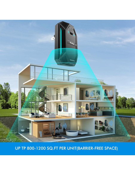 Repelente Ultrasonido de Plagas NexKey 2025 - 6 Paquetes Repelente Ultrasonido de Plagas NexKey 2025 - 6 Paquetes