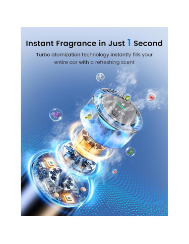 Difusor de Auto Inteligente Dongguan P2 con 4 Modos de Spray