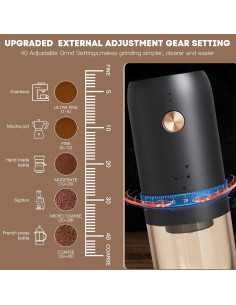 Molino de Café Eléctrico Portátil RealPero RPT-K-06 40 Niveles 2