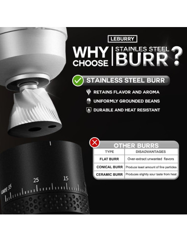 Molino de Café Portátil Leburry Recargable 25g Acero Inoxidable