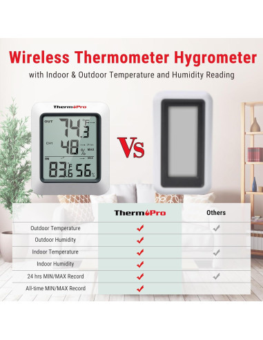 Termómetro Digital ThermoPro TP-60 Inalámbrico Interior Exterior