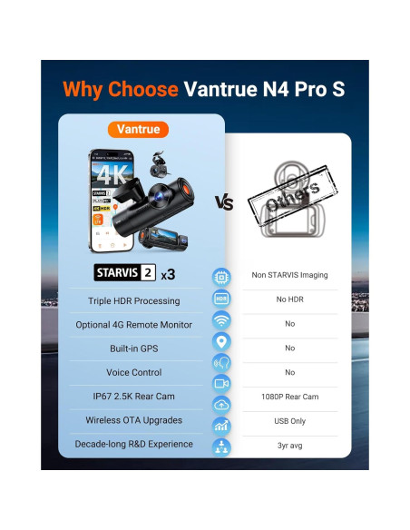 Dash Cam 3 Canales Vantrue N4 Pro S 4K con GPS y Wi-Fi Dash Cam 3 Canales Vantrue N4 Pro S 4K con GPS y Wi-Fi