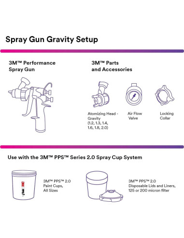 Kit de recarga 3M Performance HVLP 1.8mm para pintura