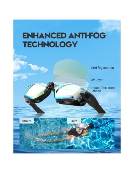 Gafas de natación antiempañante Vorshape - Protección UV, Aqua y plata Gafas de natación antiempañante Vorshape - Protección UV, Aqua y plata