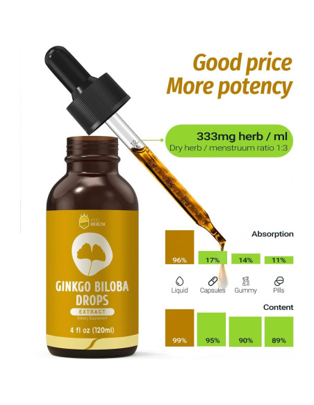 Gotas de Ginkgo Biloba Orgánico KingHealth 118 ml - Vegano Gotas de Ginkgo Biloba Orgánico KingHealth 118 ml - Vegano