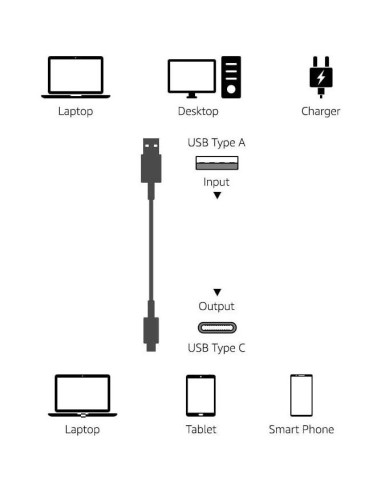 Cable de carga rápida USB-C a USB-A Amazon Basics 1.83m
