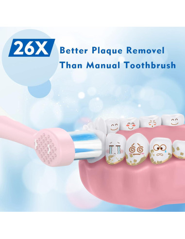 Cepillo de Dientes Eléctrico Infantil FUMEIKANG Azul Recargable