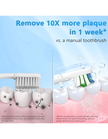 Cepillo de dientes eléctrico Keosaa ALB-817 con 8 cabezales Cepillo de dientes eléctrico Keosaa ALB-817 con 8 cabezales