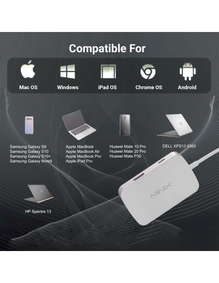 Hub USB C 7 en 1 MINIX con HDMI 4K, Ethernet y 2 USB 3.0 Hub USB C 7 en 1 MINIX con HDMI 4K, Ethernet y 2 USB 3.0