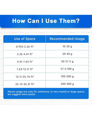 Paquetes de Gel de Sílice 600g - Suobo, 3 Unidades, Deshidratantes Reutilizables
