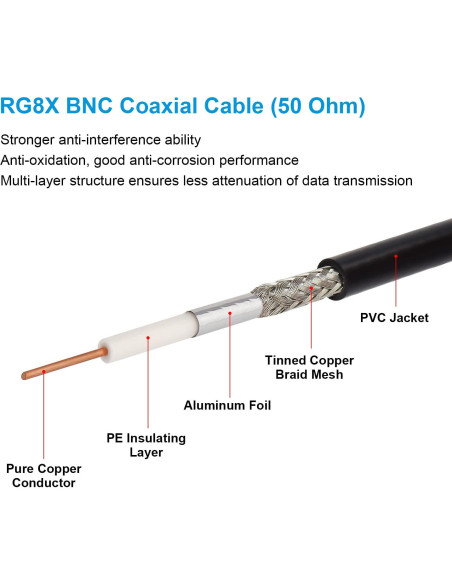 Cable coaxial BNC macho a macho RG8X 30.48cm 50 ohm MOOKEERF Cable coaxial BNC macho a macho RG8X 30.48cm 50 ohm MOOKEERF