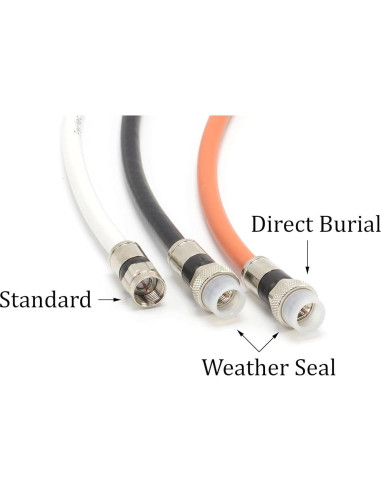 Cable Coaxial RG6 1 Pie THE CIMPLE CO Conectores F-pin Negro