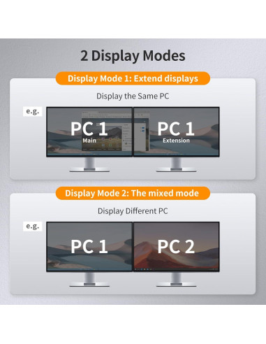 Interruptor KVM TESmart 4 Puertos Doble Monitor DisplayPort 4K