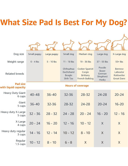 Almohadillas para Orina de Perros Amazon Basics 50 Unidades 56x56cm Almohadillas para Orina de Perros Amazon Basics 50 Unidades 56x56cm