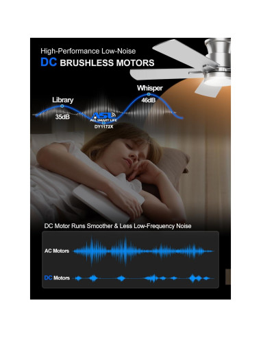 Ventilador de Techo Allsmartlife 42" con Luz LED y Control Remoto
