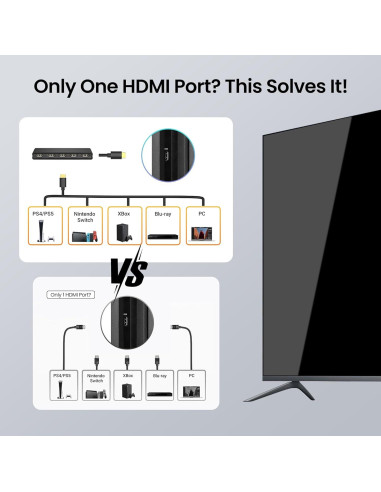 Interruptor HDMI 5 en 1 NEWCARE 4K@60Hz con Control Remoto