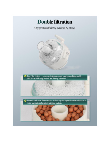 Filtro de Esponja Mini UPETTOOLS BT301 para Acuario 19L