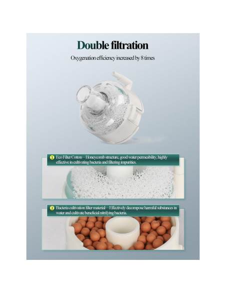 Filtro de Esponja Mini UPETTOOLS BT301 para Acuario 19L Filtro de Esponja Mini UPETTOOLS BT301 para Acuario 19L