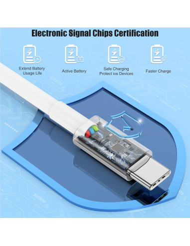 Cable Carplay USB A a C Kitminun 0.91m 2Pack Carga Rápida