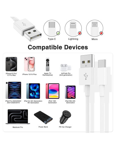 Cable Carplay USB A a C Kitminun 0.91m 2Pack Carga Rápida