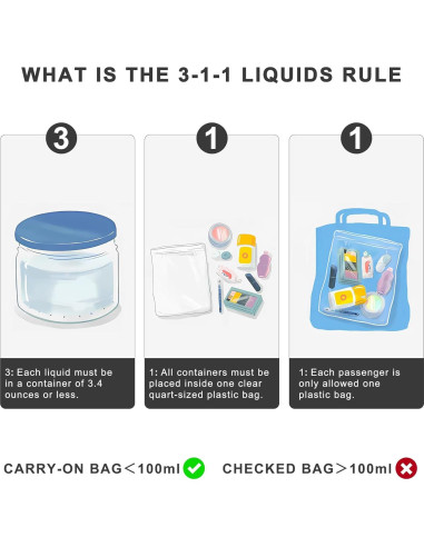 Bolsa de Aseo Transparente Lermende TSA 2 Paquete Negro