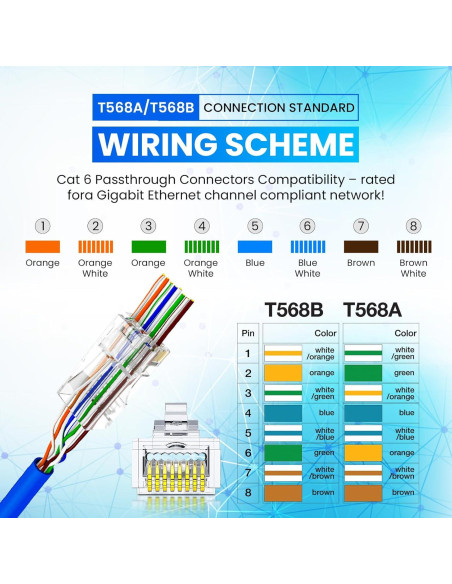 Conectores RJ45 Cat6 Passthrough NewYork Cables - Paquete 50 Conectores RJ45 Cat6 Passthrough NewYork Cables - Paquete 50
