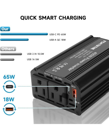 Inversor de Potencia 400W FSATBTNE con 2 Salidas AC y USB