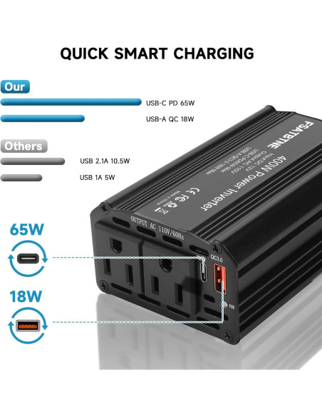 Inversor de Potencia 400W FSATBTNE con 2 Salidas AC y USB Inversor de Potencia 400W FSATBTNE con 2 Salidas AC y USB