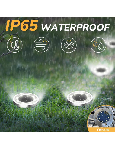 Luces Solares de Suelo INCX, Paquete de 8 LED Impermeables