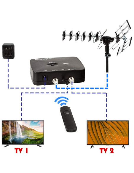Antena Exterior Five Star HD TV 200 Millas Rotativa 360 Antena Exterior Five Star HD TV 200 Millas Rotativa 360