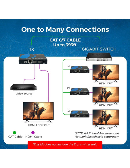 Receptor HDMI OREI UHD-EXM500PRO-RX 4K 60Hz Cat6 Receptor HDMI OREI UHD-EXM500PRO-RX 4K 60Hz Cat6
