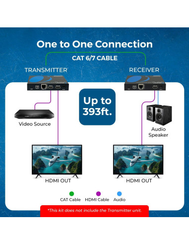 Receptor HDMI OREI UHD-EXM500PRO-RX 4K 60Hz Cat6