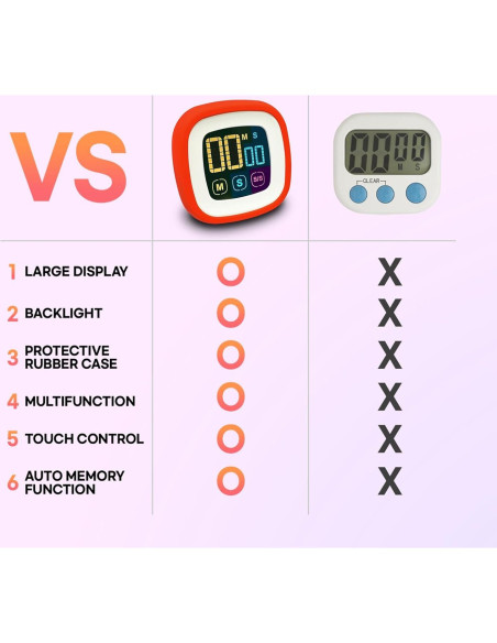 Temporizador Digital CREAVIVA Rosa Caliente, Pantalla 5.97 cm