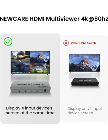 Conmutador HDMI 4x1 4K@60Hz NEWCARE con PIP y 8 Modos Conmutador HDMI 4x1 4K@60Hz NEWCARE con PIP y 8 Modos