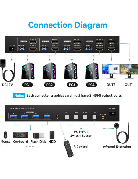 Interruptor KVM 4 Puertos PVBCTCSID 2 Monitores 8K 60Hz Interruptor KVM 4 Puertos PVBCTCSID 2 Monitores 8K 60Hz