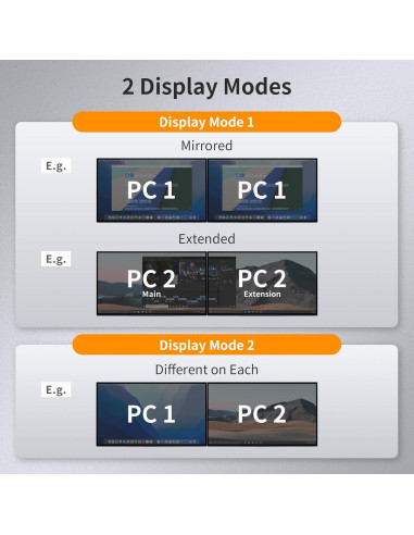 Interruptor KVM HDMI 2 Monitores TESmart 4K 60Hz USB 2.0