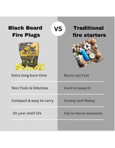 Tapones de Fuego Black Beard (50 Unidades) | Encendedor Resistente