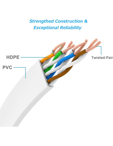 Cable Ethernet Cat 6 Ercielook 7.62 m Blanco Plano RJ45 Cable Ethernet Cat 6 Ercielook 7.62 m Blanco Plano RJ45